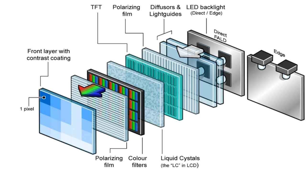 نمایشگرهای LCD (Liquid Crystal Display)