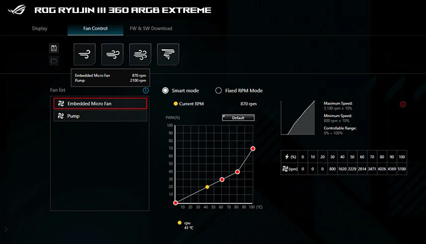 خنک‌کننده مایع ASUS ROG Ryujin III 360 ARGB Extreme