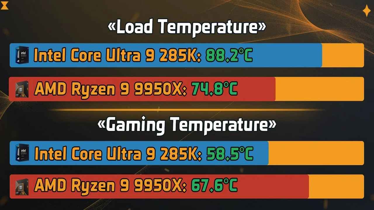 خنک‌کننده مایع ASUS ROG Ryujin III 360 ARGB Extreme