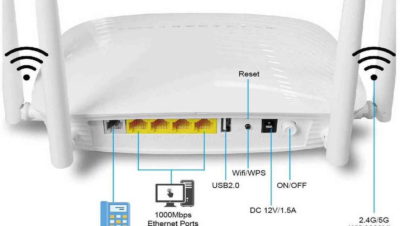 بهترین مودم برای اینترنت فیبر نوری کدام است؟