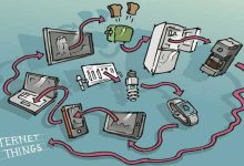 اینترنت اشیا (IoT) چگونه زندگی روزمره ما را تغییر داده است؟